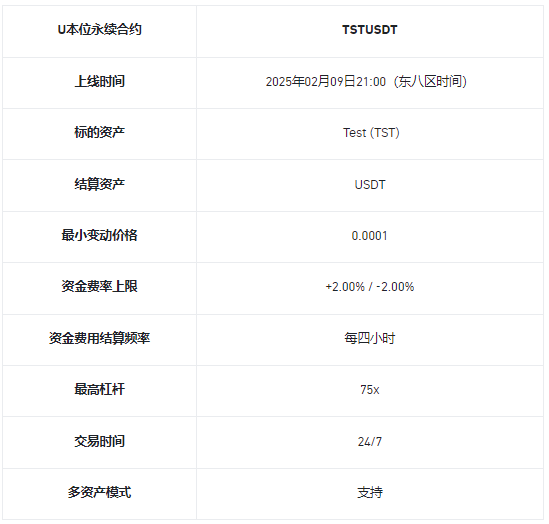 币安理财、一键买币、闪兑、杠杆、合约上Cheems（1000CHEEMS）和Test（TST）